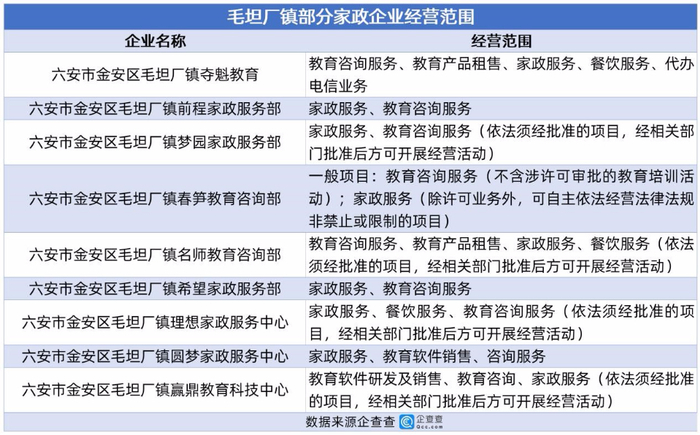 數(shù)說(shuō)壹點(diǎn)｜屏蔽“高考超級(jí)工廠”標(biāo)簽后，重新認(rèn)識(shí)衡水與毛坦廠的教育咨詢生態(tài)