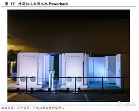 能源互聯網 以投資、充電、儲能與管理構建高效未來